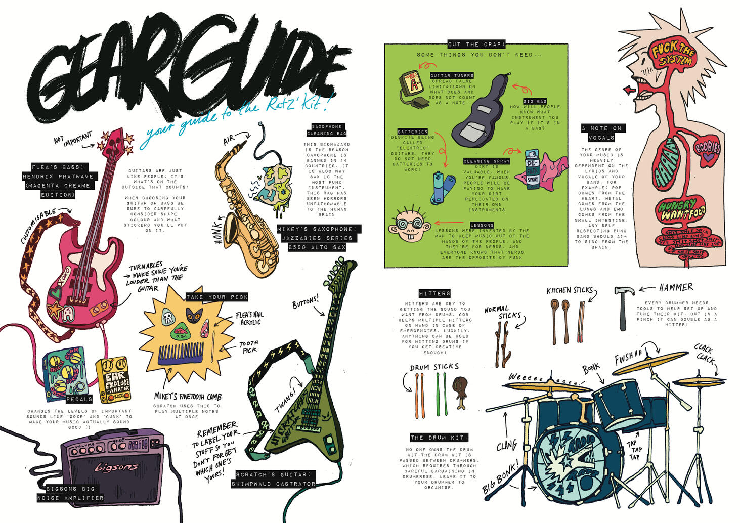 Gear Guide - Radio Ratz Rannual page